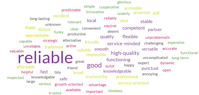 AC - PIC - Customer_Satisfaction_Survey_23_AC_Group_wordcloud